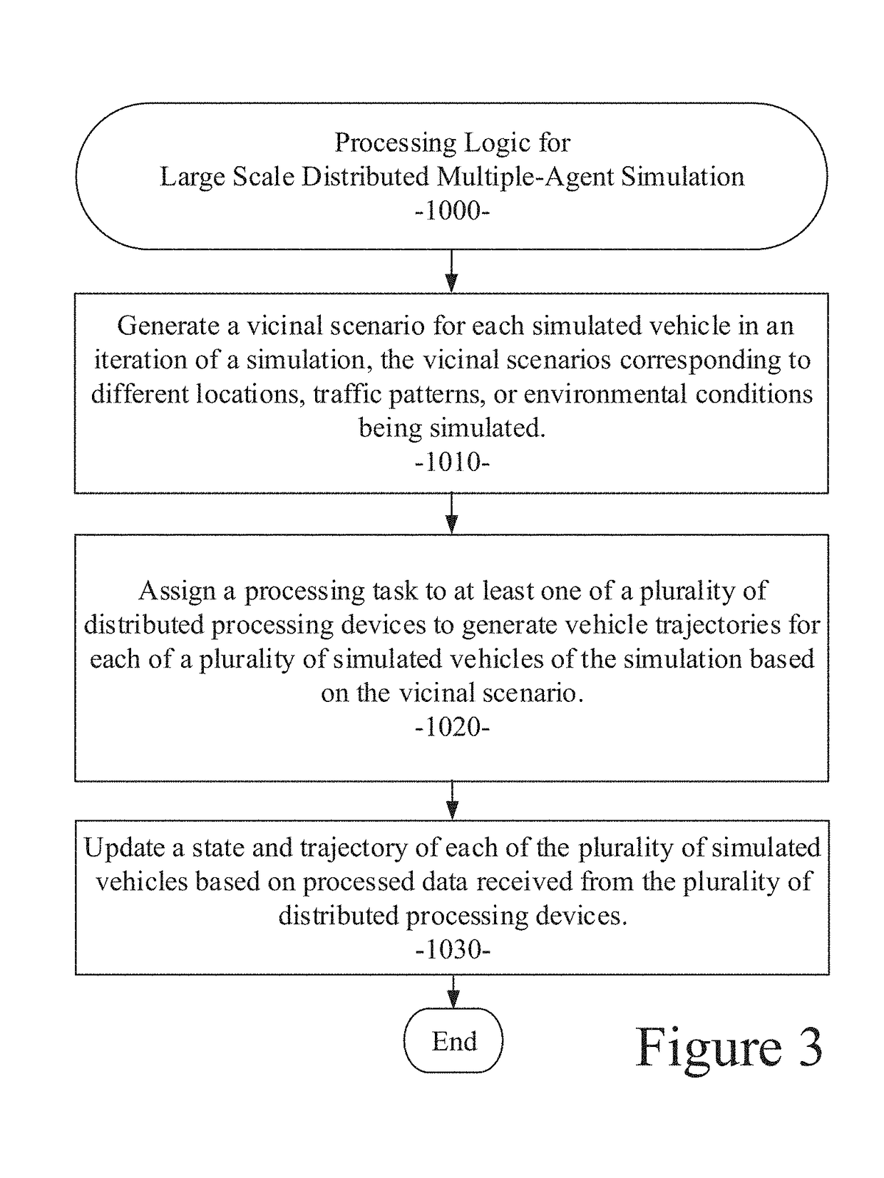 Large scale distributed simulation for realistic multiple-agent interactive environments