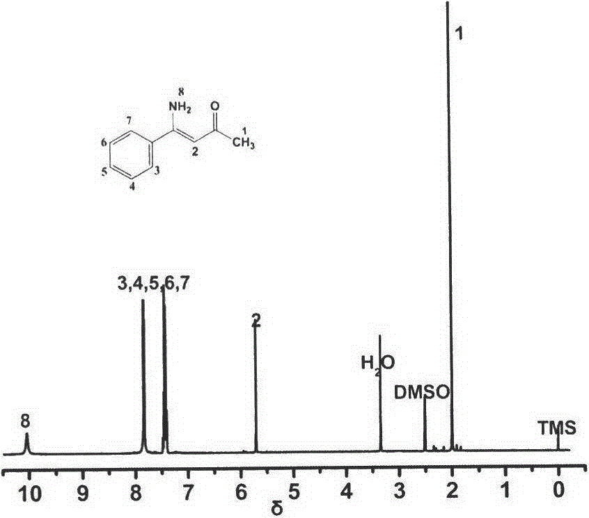 A kind of polyvinyl alcohol film material with formaldehyde detection effect and preparation method thereof