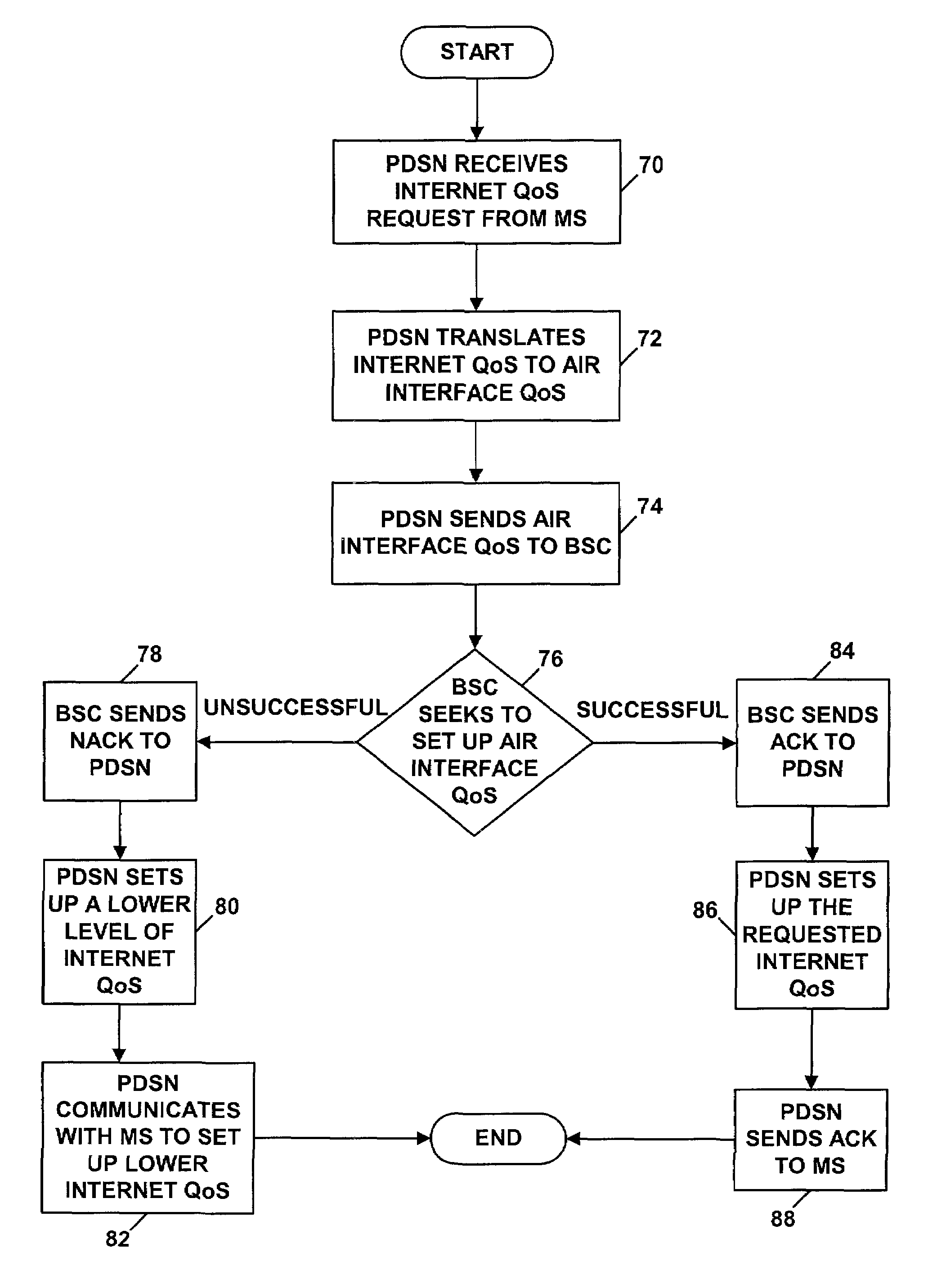 Method and system for facilitating end-to-end quality of service in a wireless packet data system