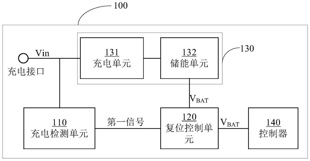 Reset circuit, chip and electronic product