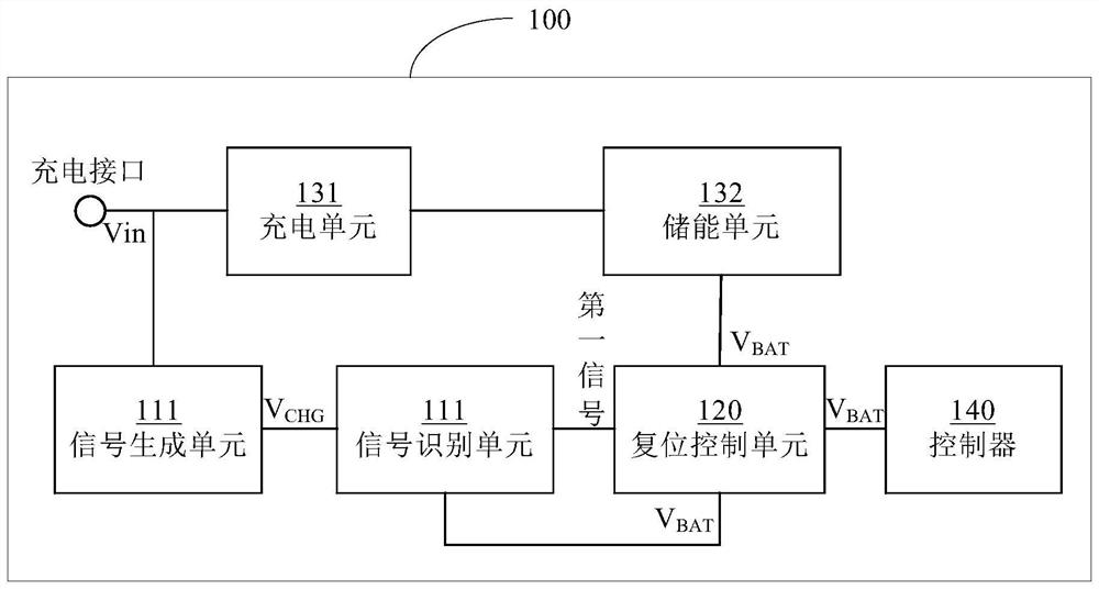 Reset circuit, chip and electronic product