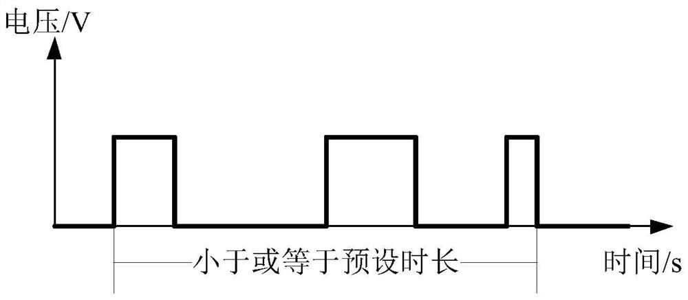 Reset circuit, chip and electronic product