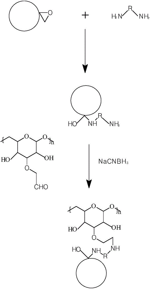 Synthetic method of aldehyde dextran, aldehyde dextran-based coating method, and preparation method of microsphere composition