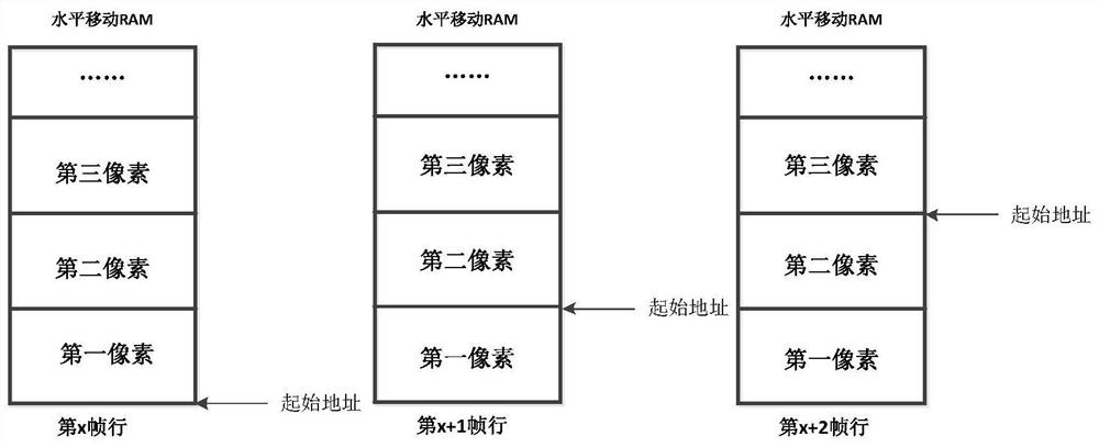 A test method, device and terminal equipment adapted to different types of display screens