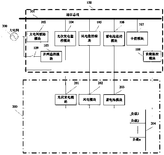 Micro-grid power prediction method