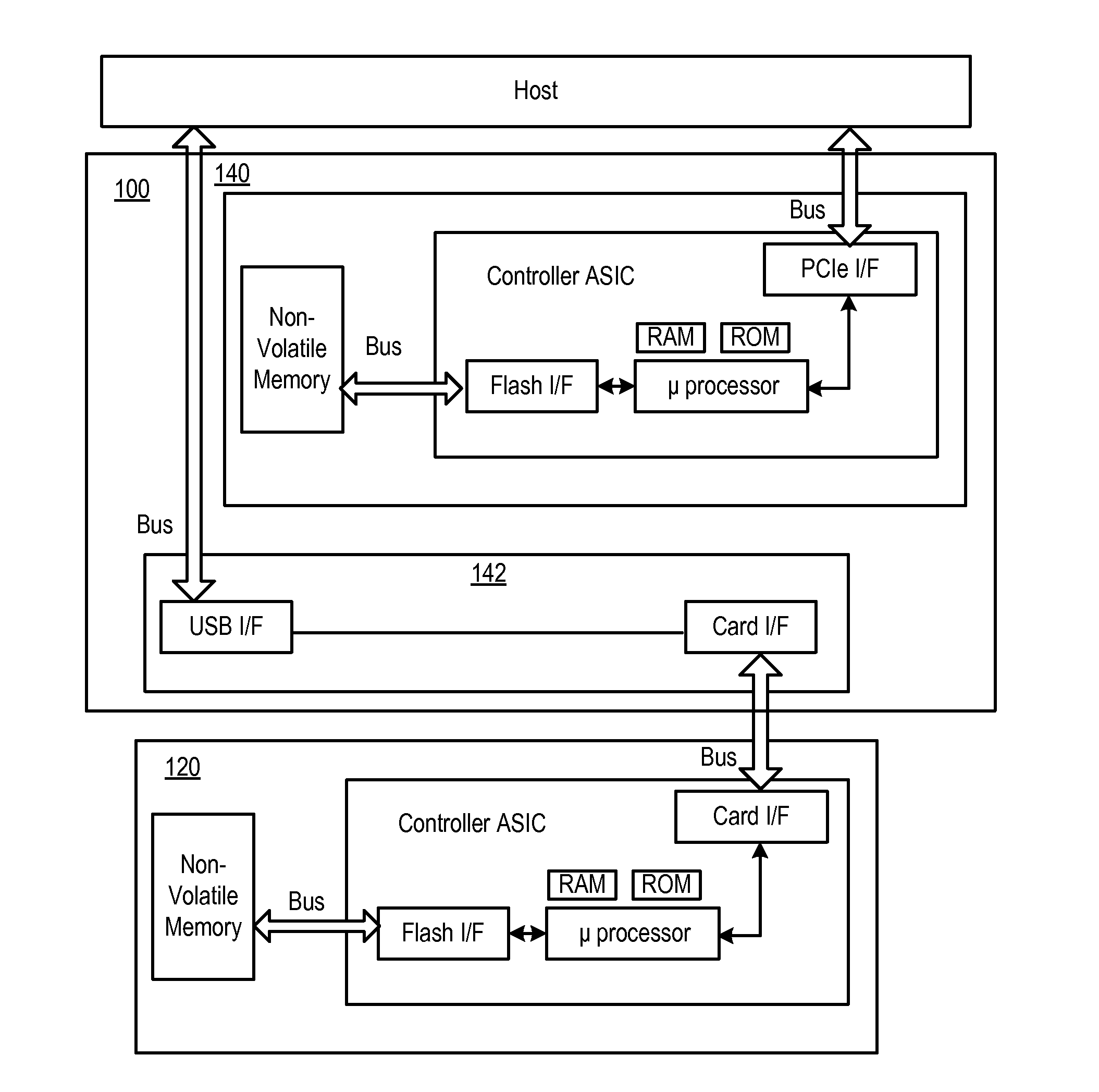 Method of using the dual bus interface in an expresscard slot