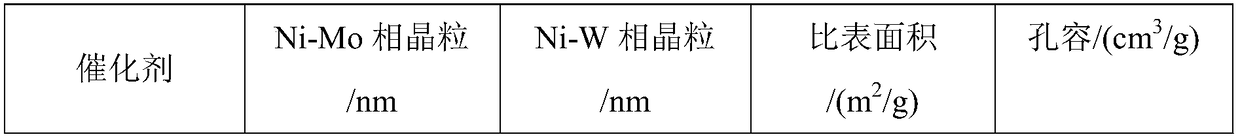 A kind of preparation method of bulk hydrorefining catalyst