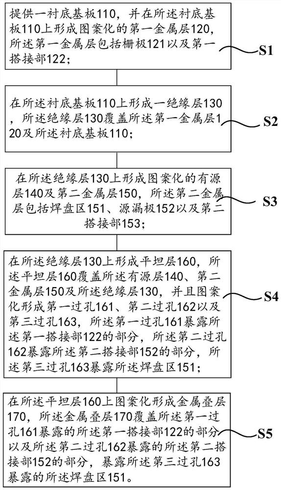 Backlight module, manufacturing method thereof, and display device