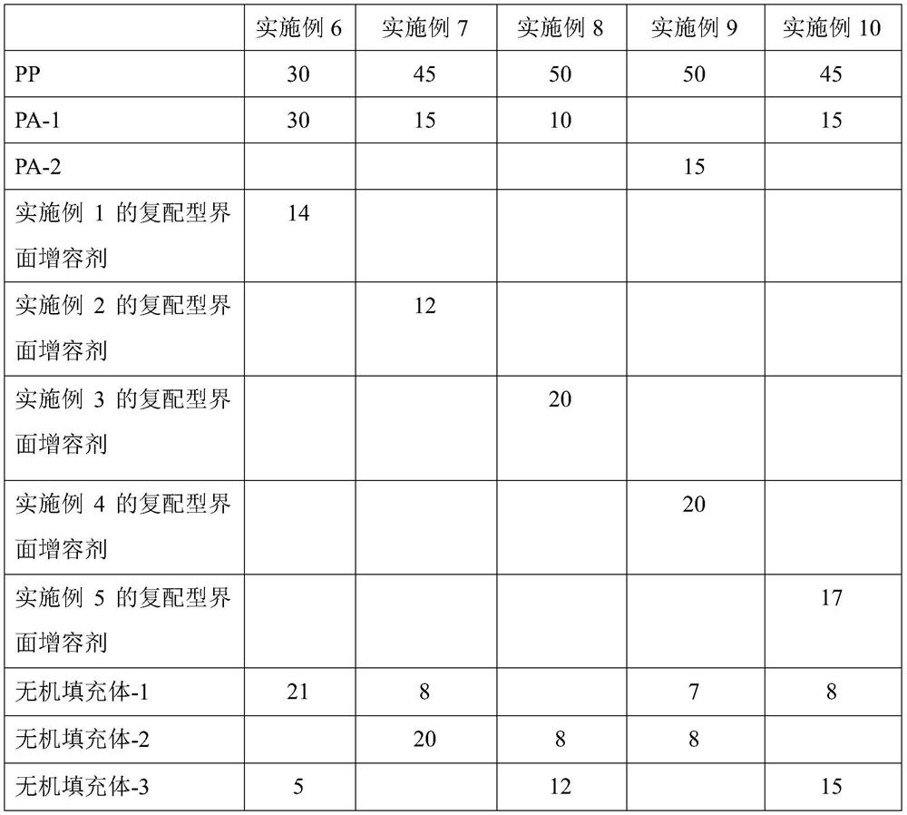 Alloy material for automobile wheel hub decoration cover and preparation method thereof