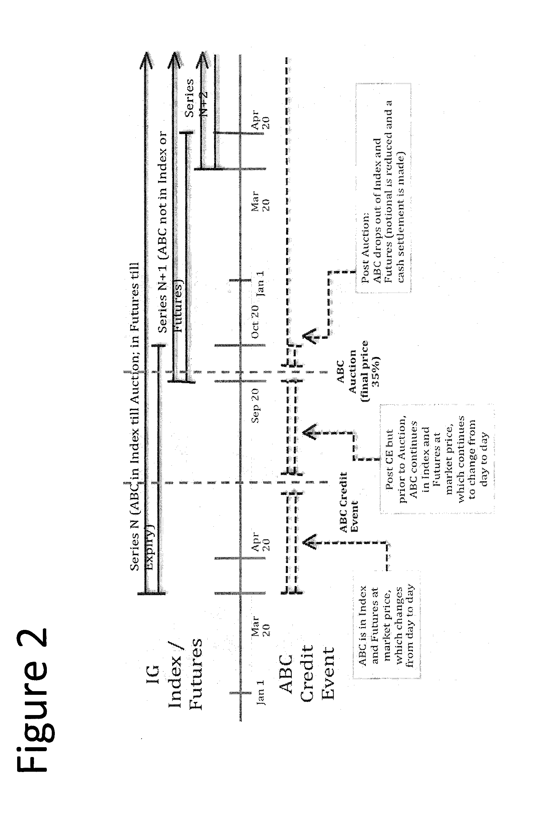 System and method for managing credit default swaps