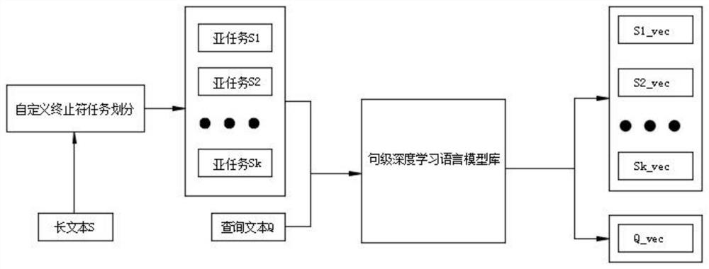 A Semantic Fuzzy Search Method Based on Sentence-Level Deep Learning Language Model