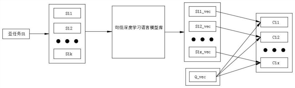 A Semantic Fuzzy Search Method Based on Sentence-Level Deep Learning Language Model