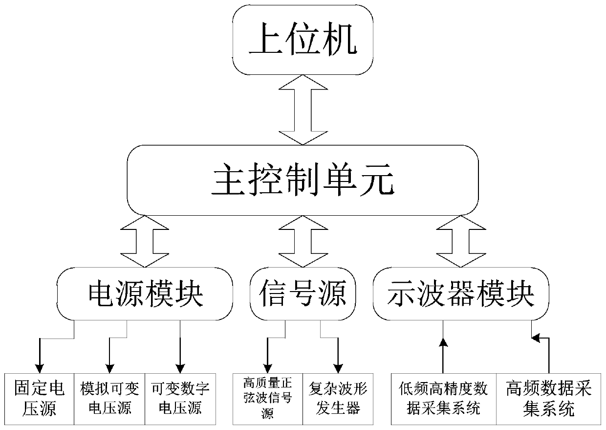 An automatic teaching and examination and acceptance robot