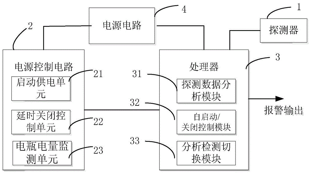 Vehicle fuel gas alarm, alarm method and vehicle comprising vehicle fuel gas alarm