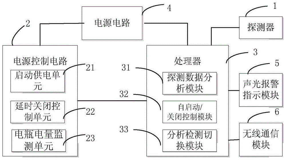 Vehicle fuel gas alarm, alarm method and vehicle comprising vehicle fuel gas alarm