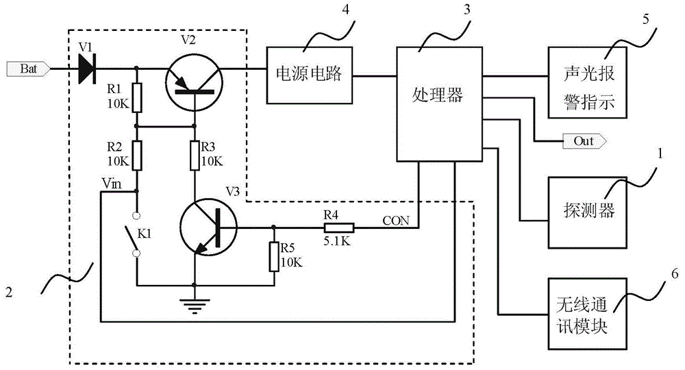 Vehicle fuel gas alarm, alarm method and vehicle comprising vehicle fuel gas alarm