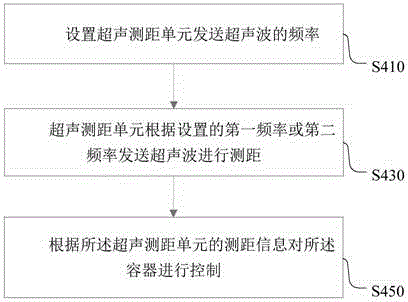 Container control device, container control method, and container