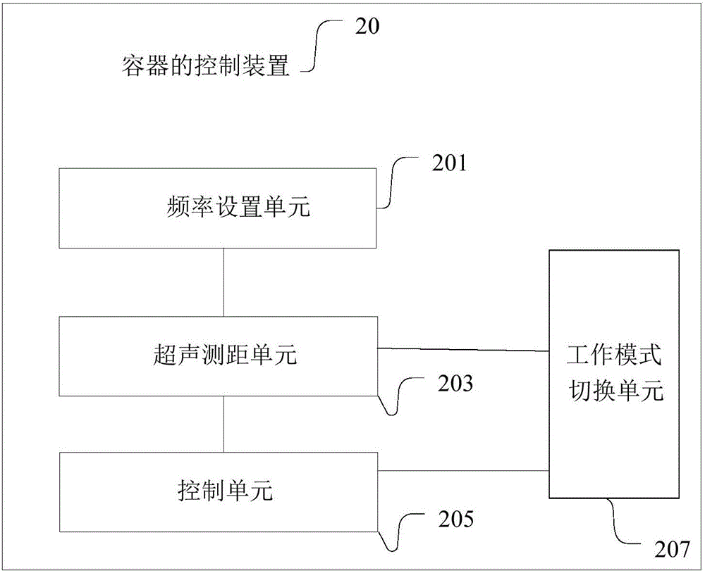 Container control device, container control method, and container