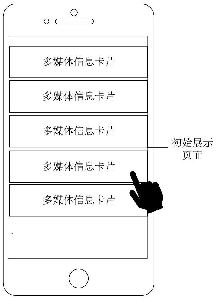 Page display method and device, computer equipment and storage medium