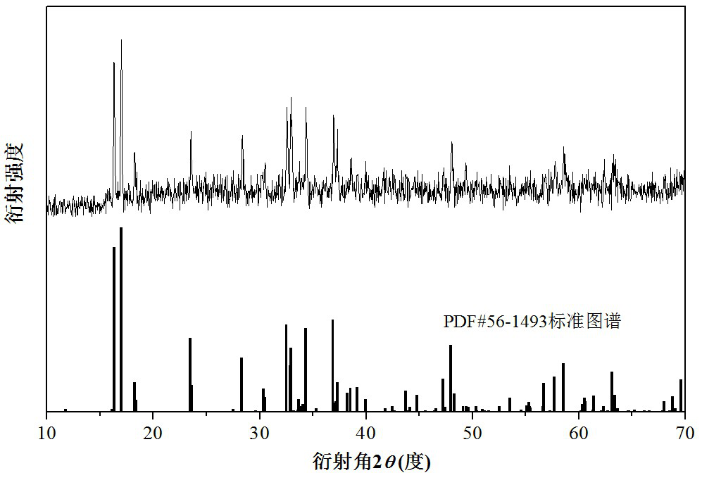 A synergistically modified cobalt lithium fluorophosphate positive electrode material and preparation method thereof