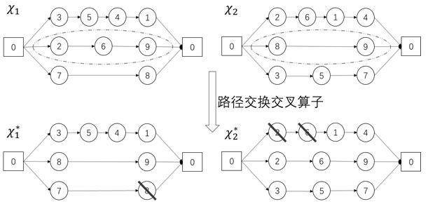 A transport route planning method for heterogeneous hazardous chemicals with time window