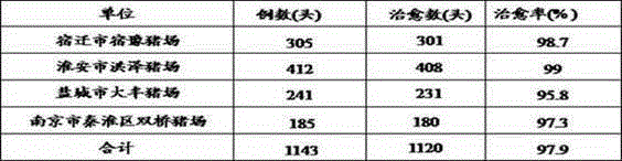 Traditional Chinese veterinary medicinal preparation for treating swine enzootic pneumonia