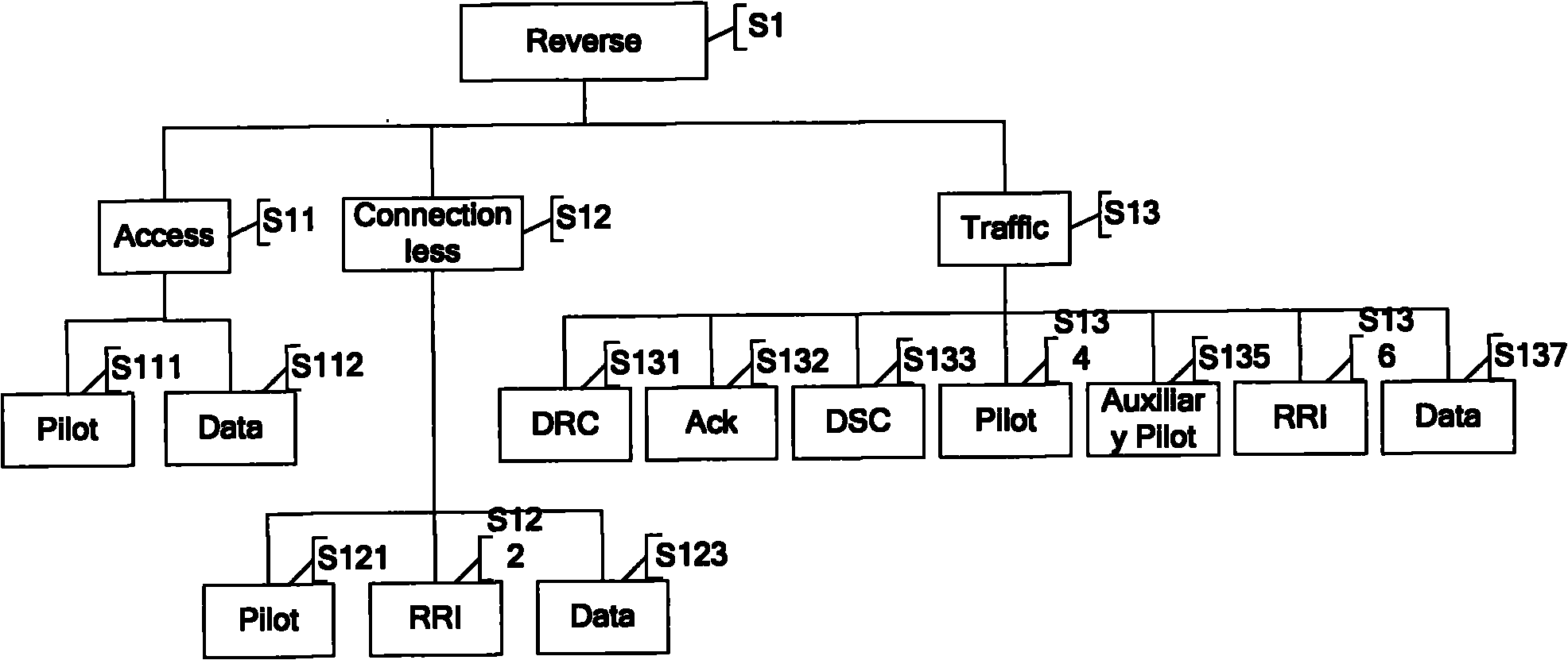 Data transmission method and system