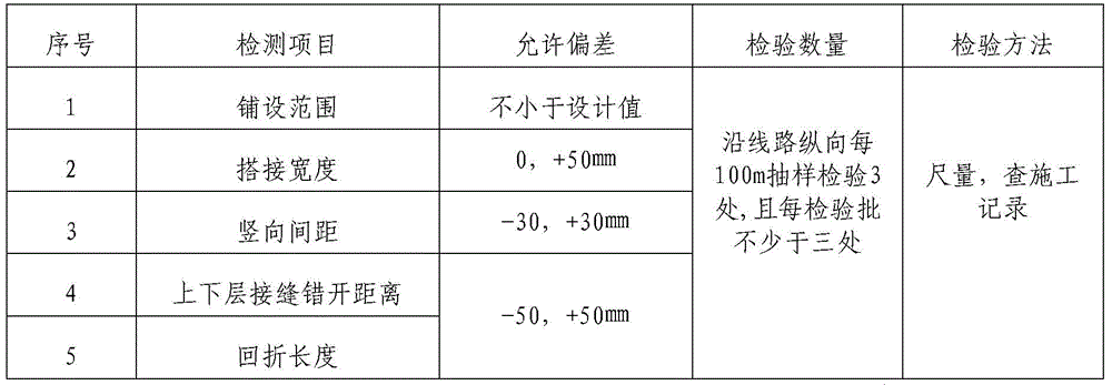 Construction Method of Collapsible Loess Subgrade Filling