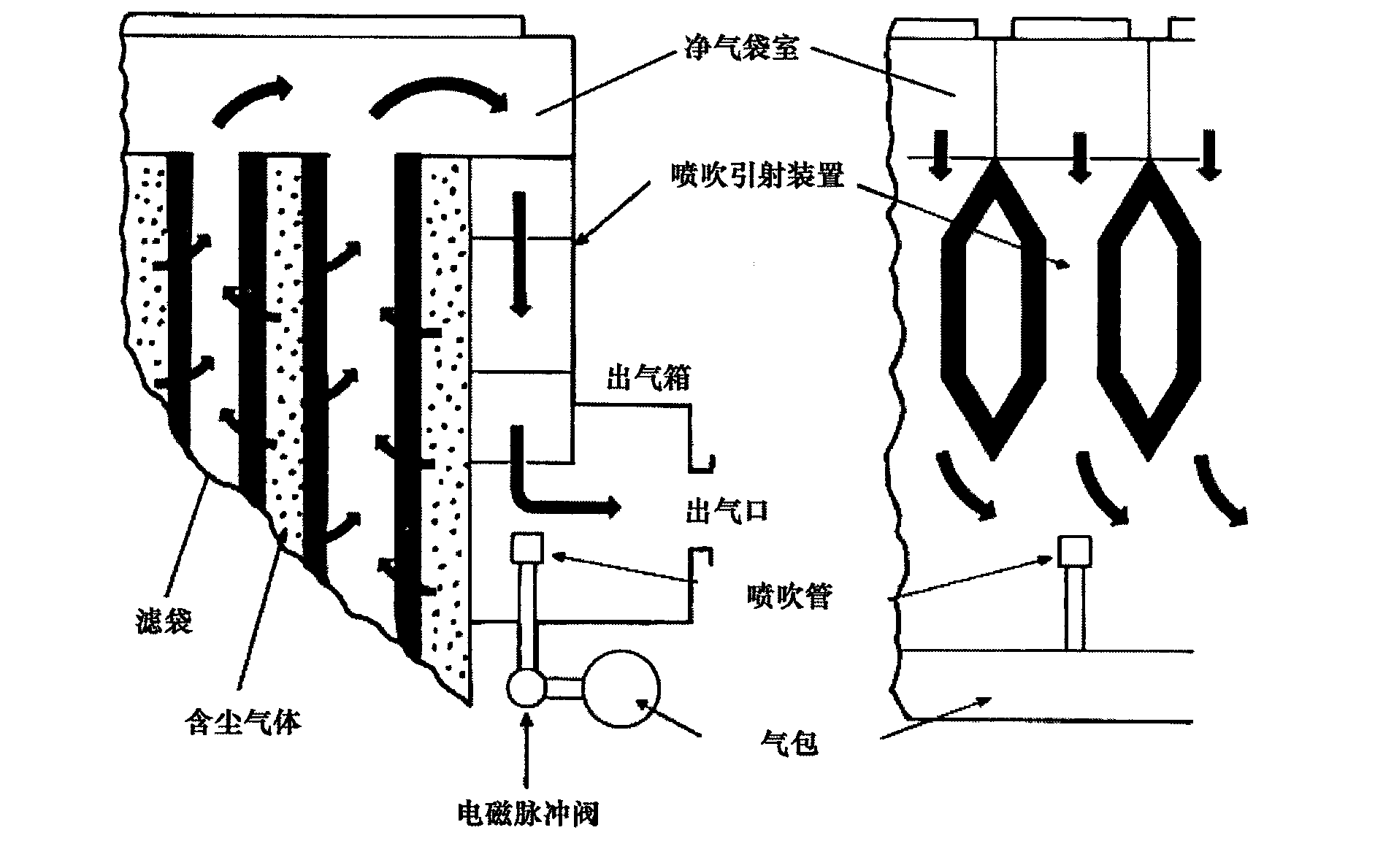 Deduster provided with underlying blowing system and capable of clearing away ashes offline without offline valve