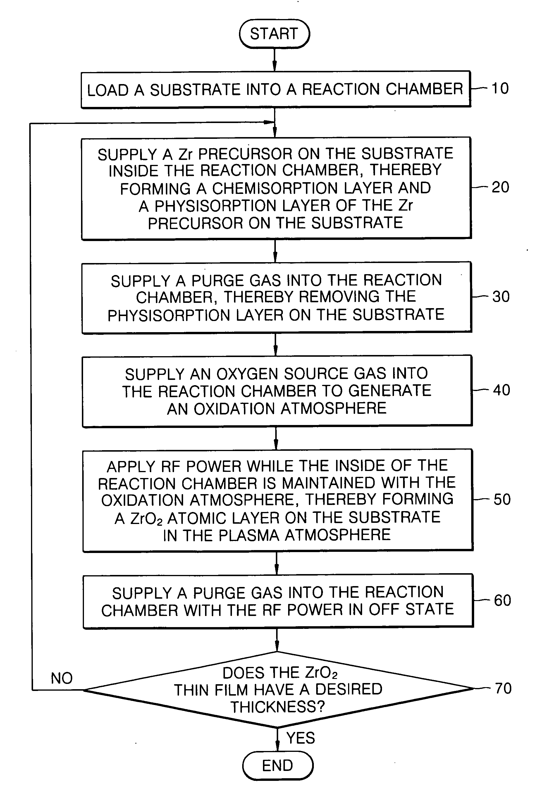 Method of forming a ZrO2 thin film using plasma enhanced atomic layer deposition and method of fabricating a capacitor of a semiconductor memory device having the thin film