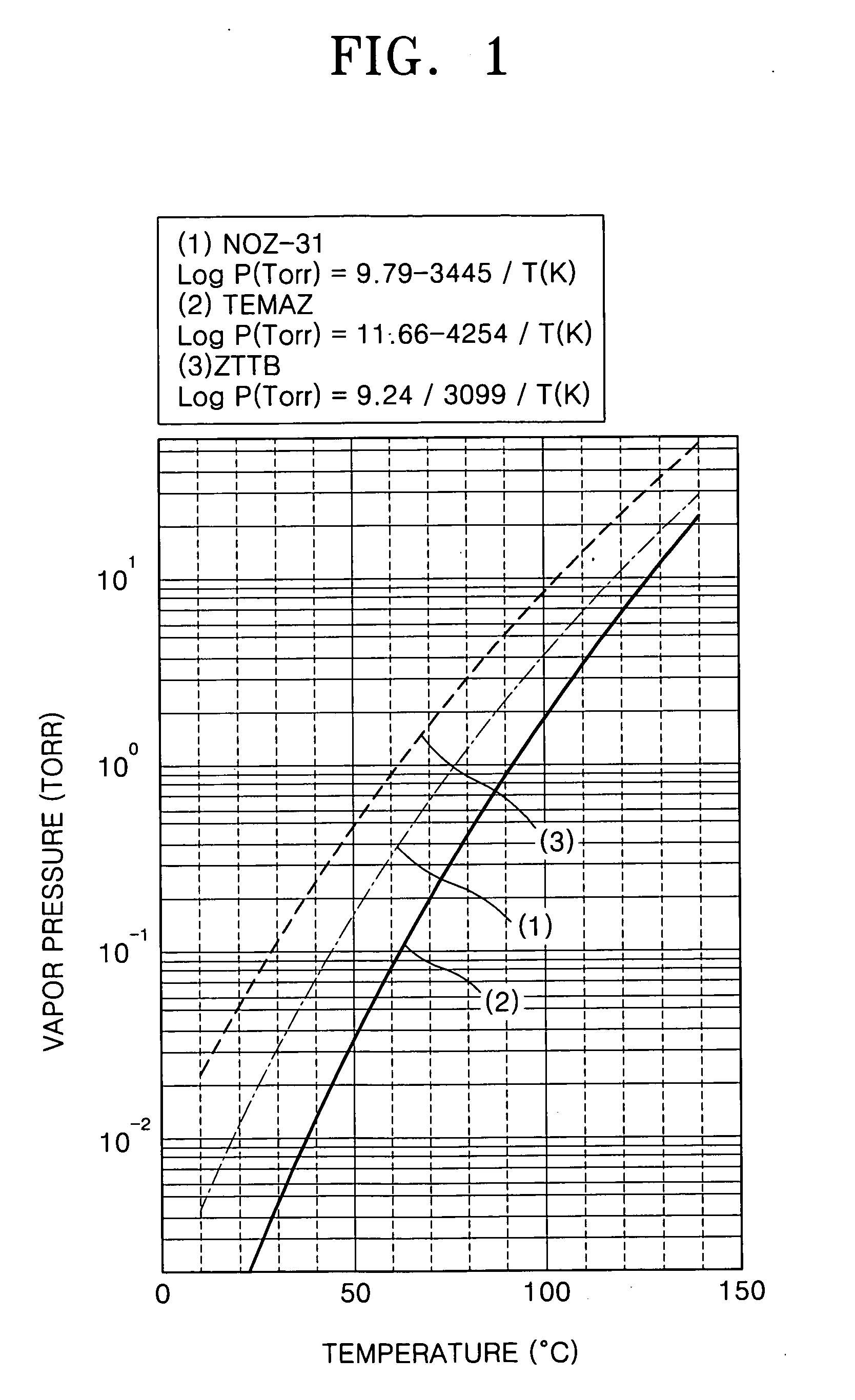 Method of forming a ZrO2 thin film using plasma enhanced atomic layer deposition and method of fabricating a capacitor of a semiconductor memory device having the thin film