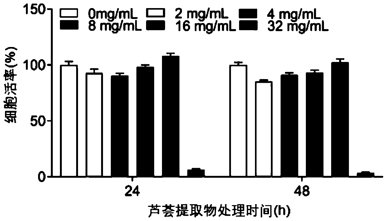 Application of aloe extract in preparation of medicine for preventing and treating porcine epidemic diarrhea