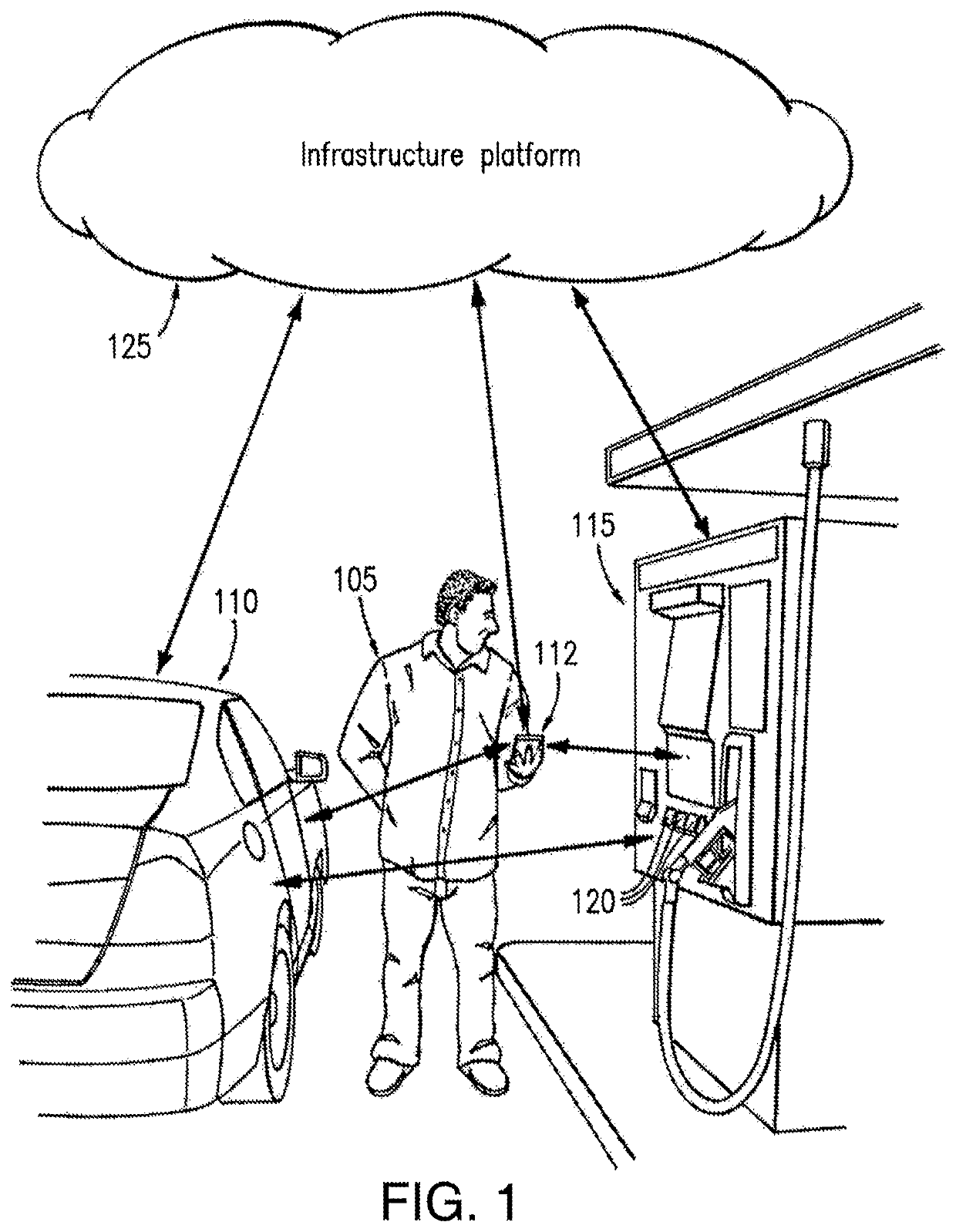 Automated vehicle ownership support