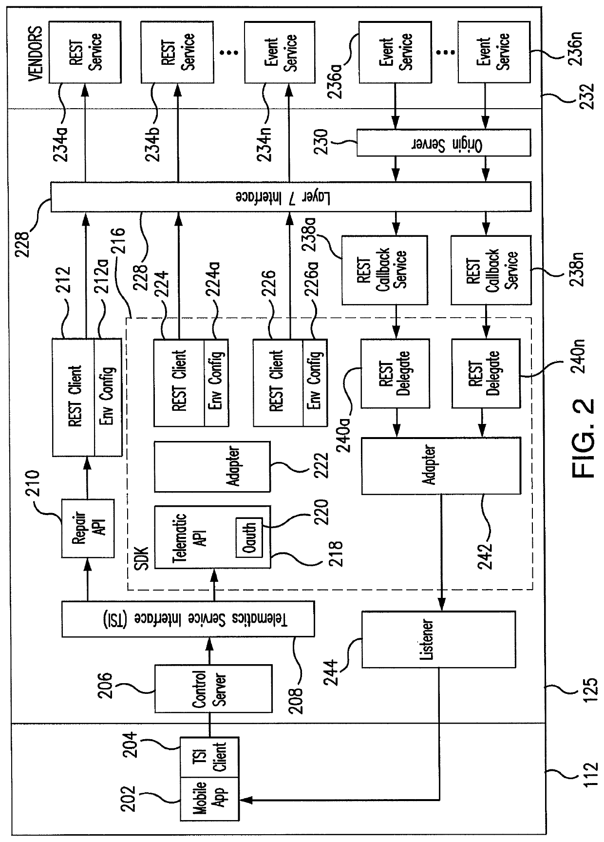 Automated vehicle ownership support