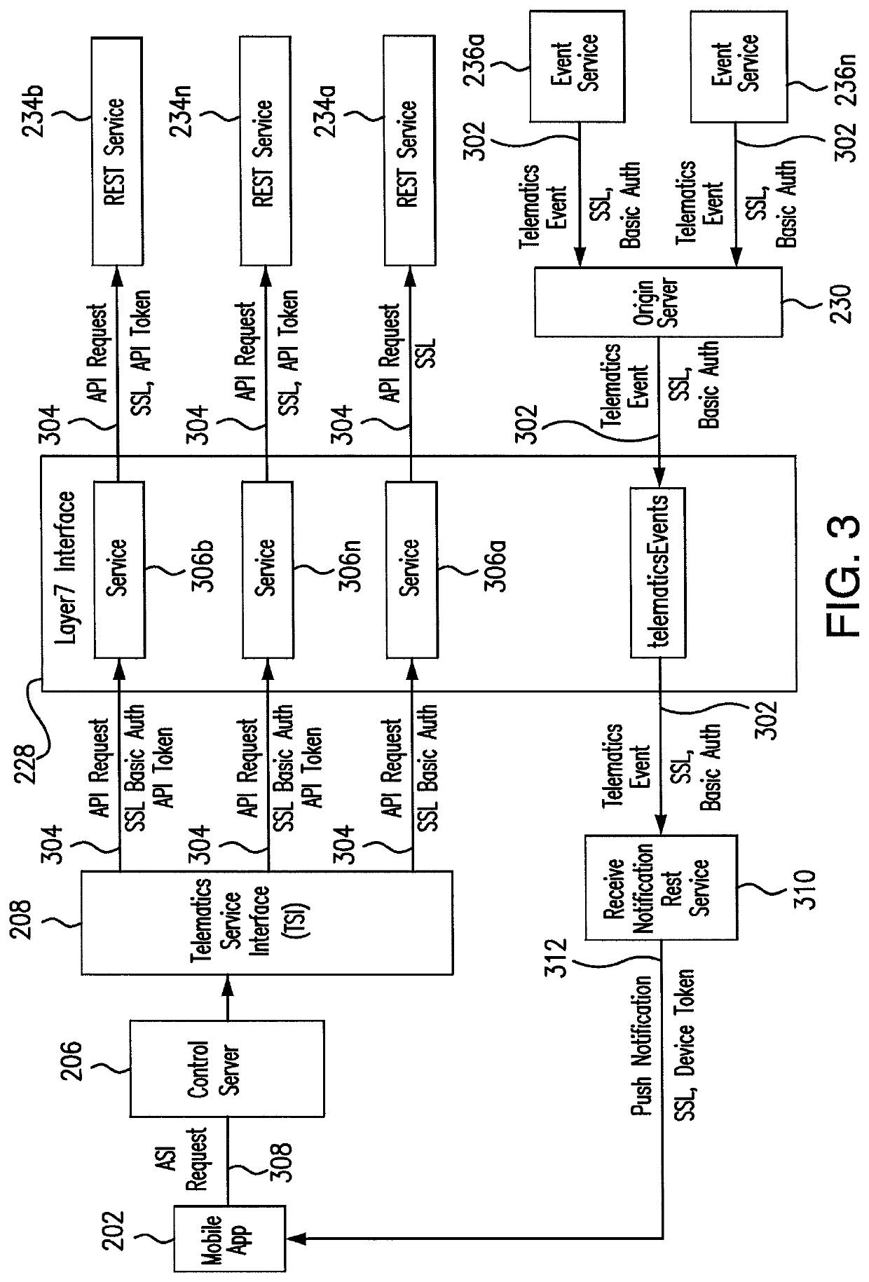 Automated vehicle ownership support