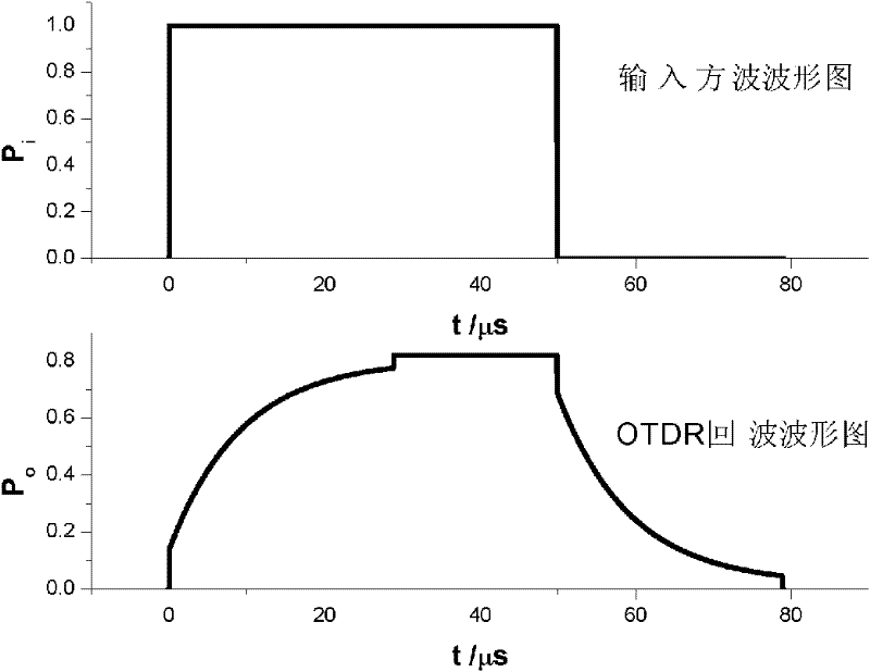 Measuring device and method of optical fibre transmission loss factor