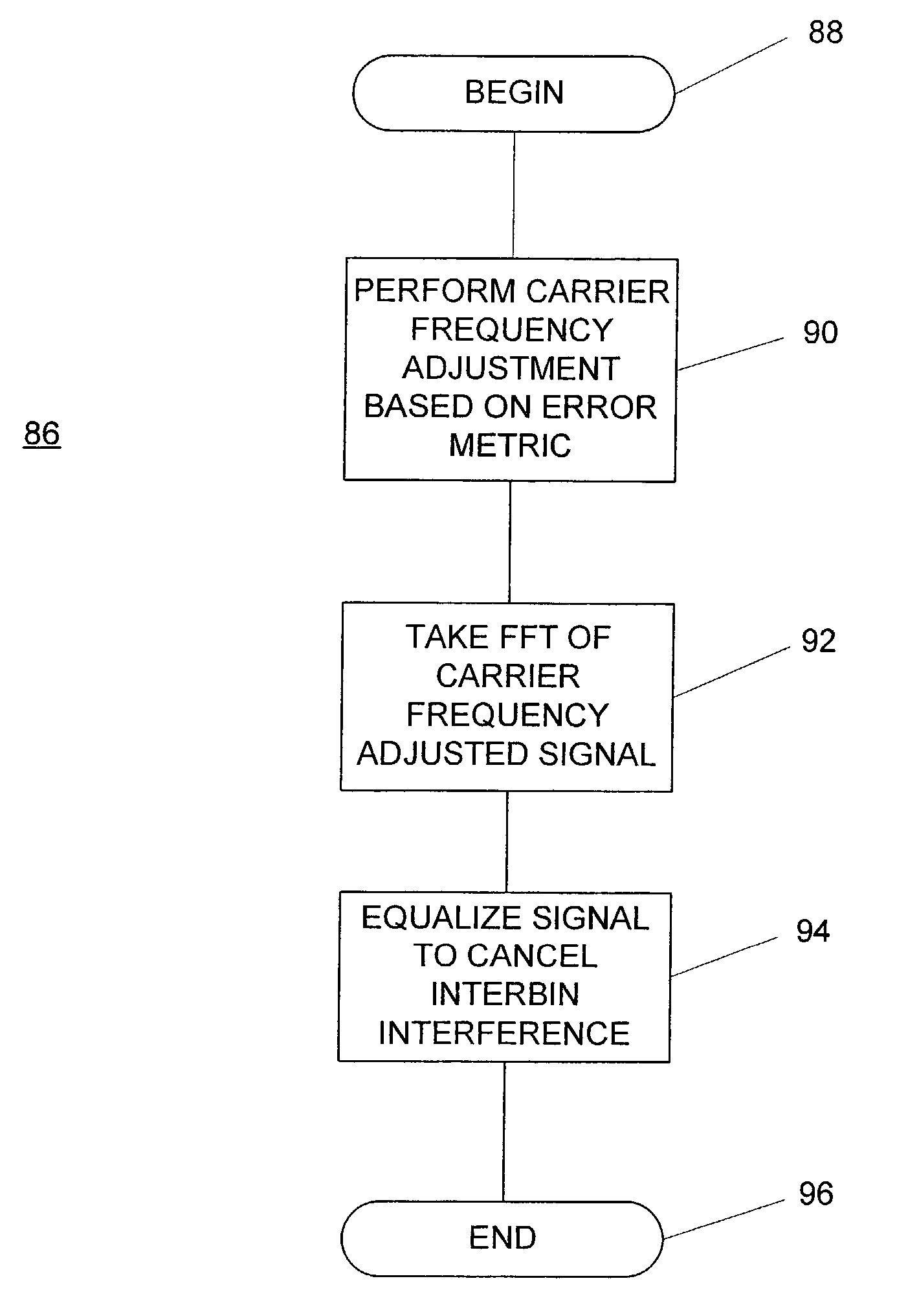 Method and apparatus for adjacent channel interference reduction in an orthogonal frequency division multiplexing (OFDM) receiver