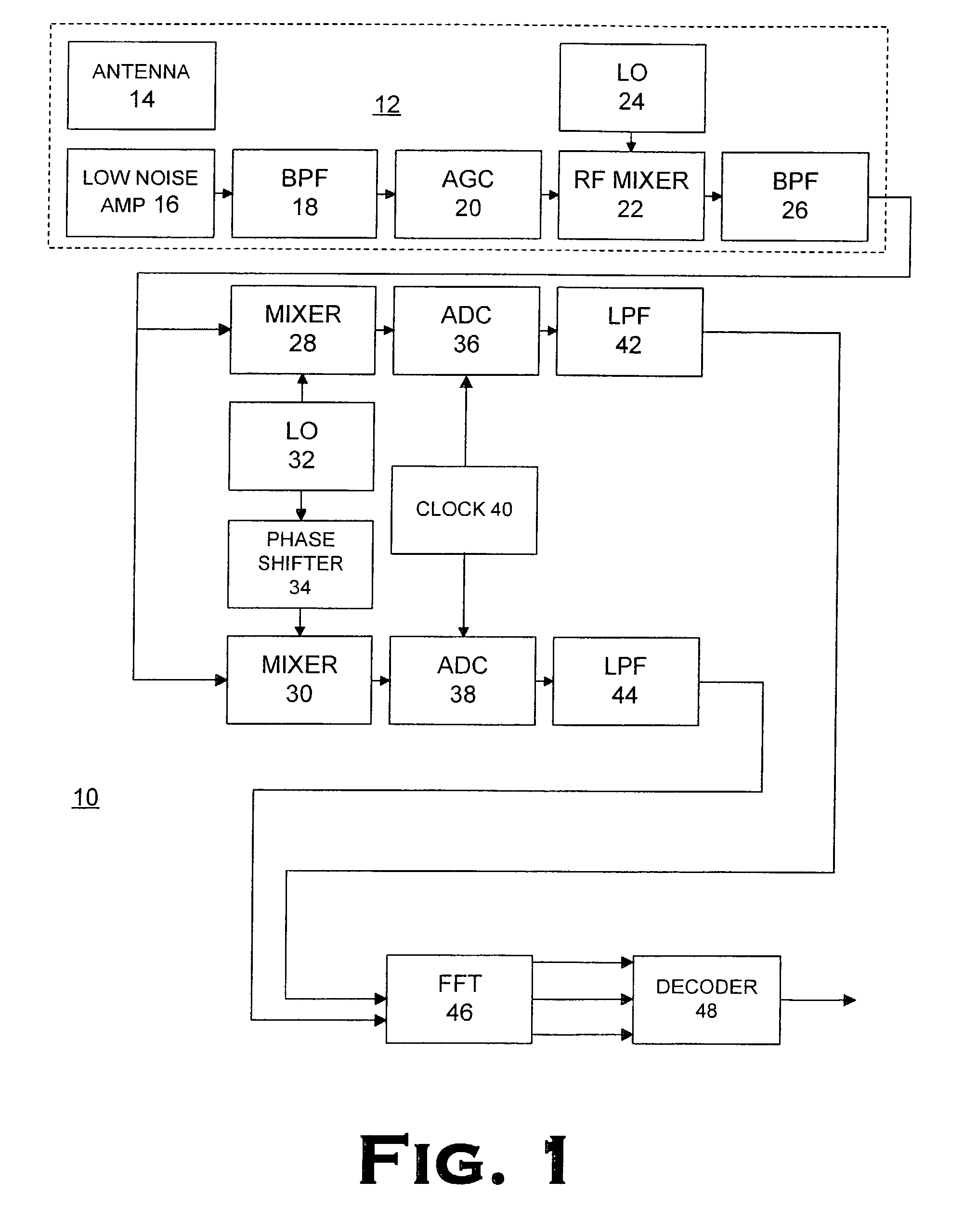 Method and apparatus for adjacent channel interference reduction in an orthogonal frequency division multiplexing (OFDM) receiver