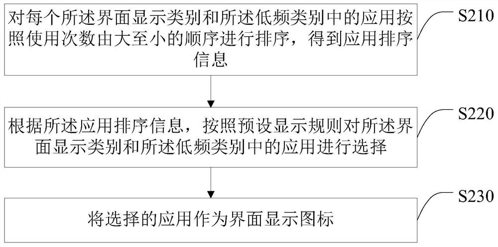 Interface generation method, terminal and computer readable storage medium