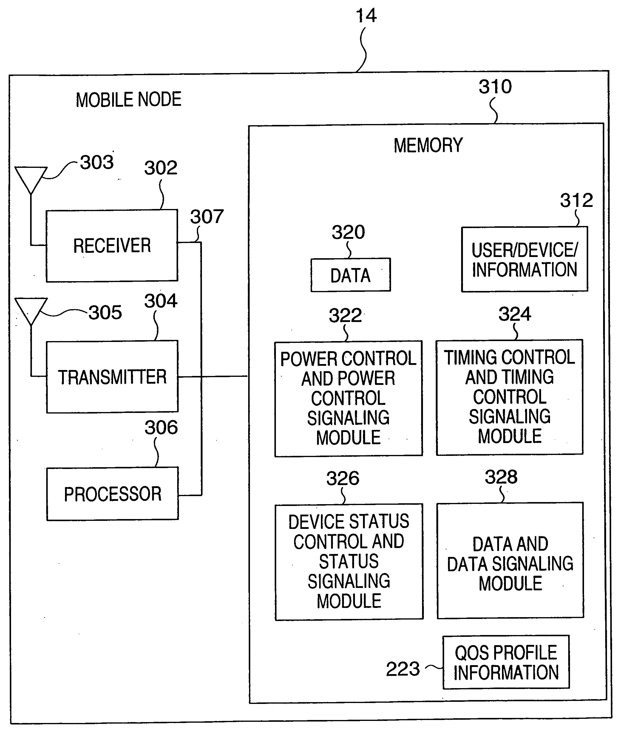 Power and timing control methods and apparatus