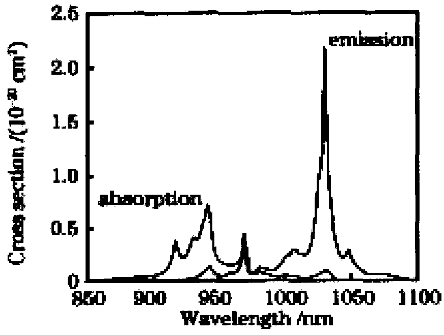 All-solid-state picosecond laser amplifier