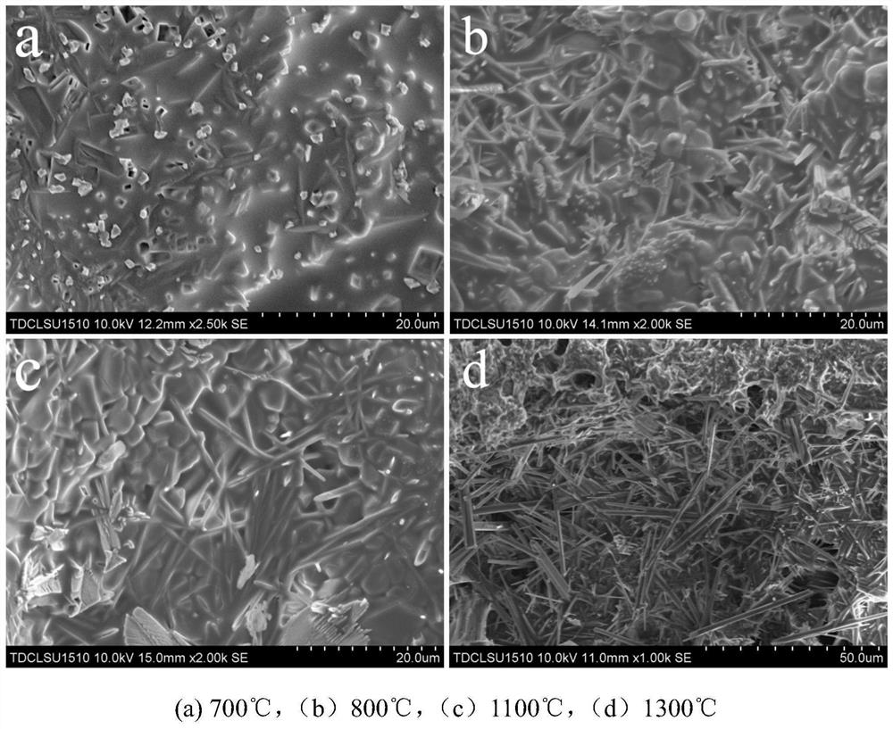 A preparation method of mullite whisker low-temperature growth toughened aluminum phosphate-based high-temperature adhesive