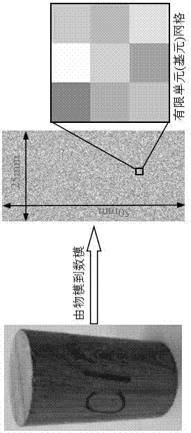 Hydraulic fracture complexity prediction method based on residual stress levels of rock cores