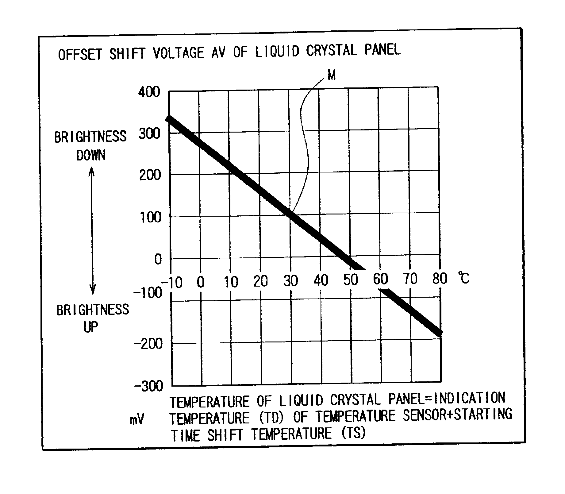 Liquid crystal projector apparatus and driving method for liquid crystal projector apparatus
