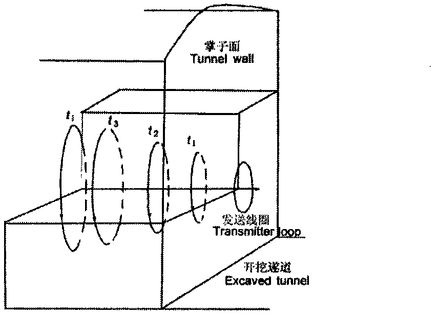 Method for carrying out transient electromagnetic forecasting on long-distance water-containing target body in front of tunnel face