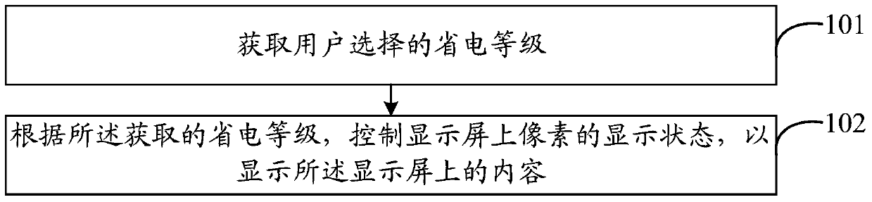 A terminal power saving display method and mobile terminal