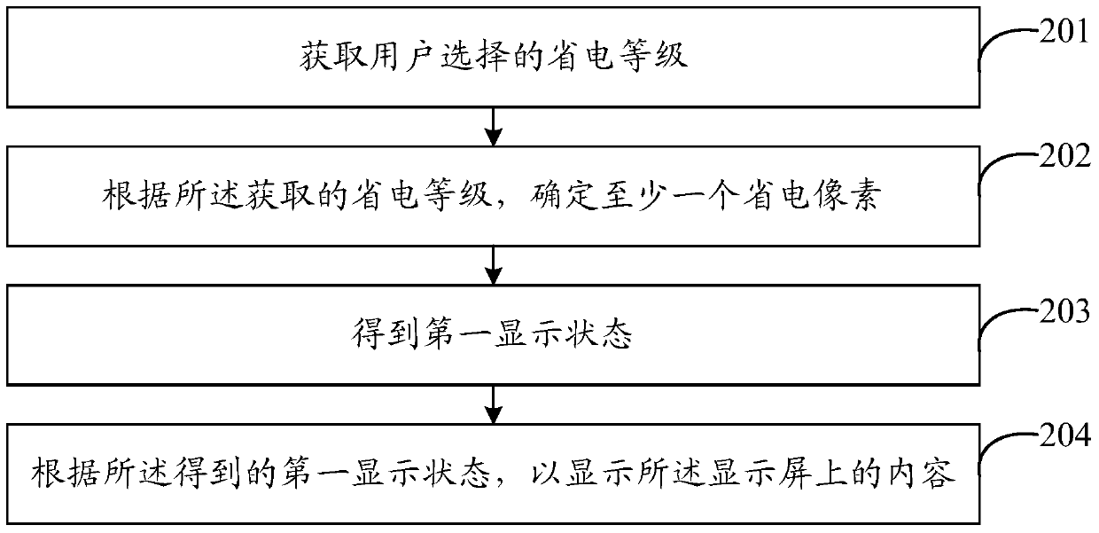 A terminal power saving display method and mobile terminal