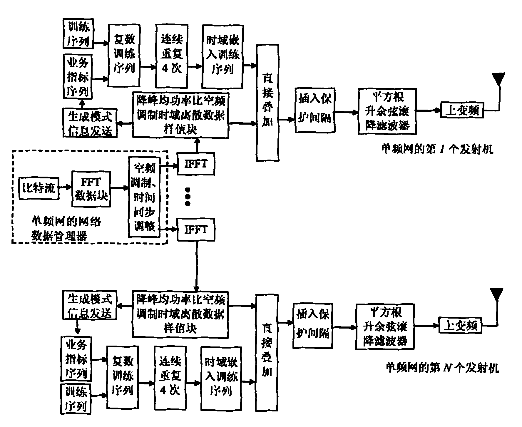 Wireless multimedia broadcast signal framing modulation method for single frequency network