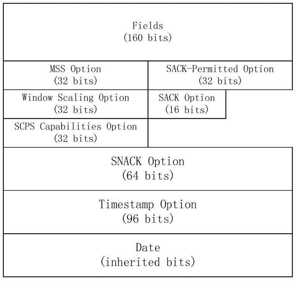 A Simulation Method of On-Star Router for Delay Tolerant Network