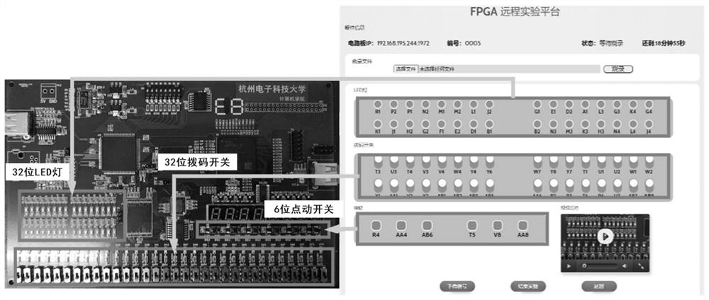 Remote FPGA (Field Programmable Gate Array) experiment system and method based on Web end and combined with MOOC platform
